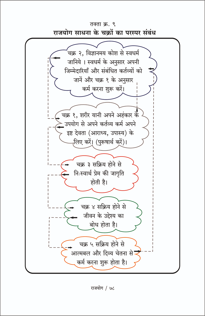 Chart 9