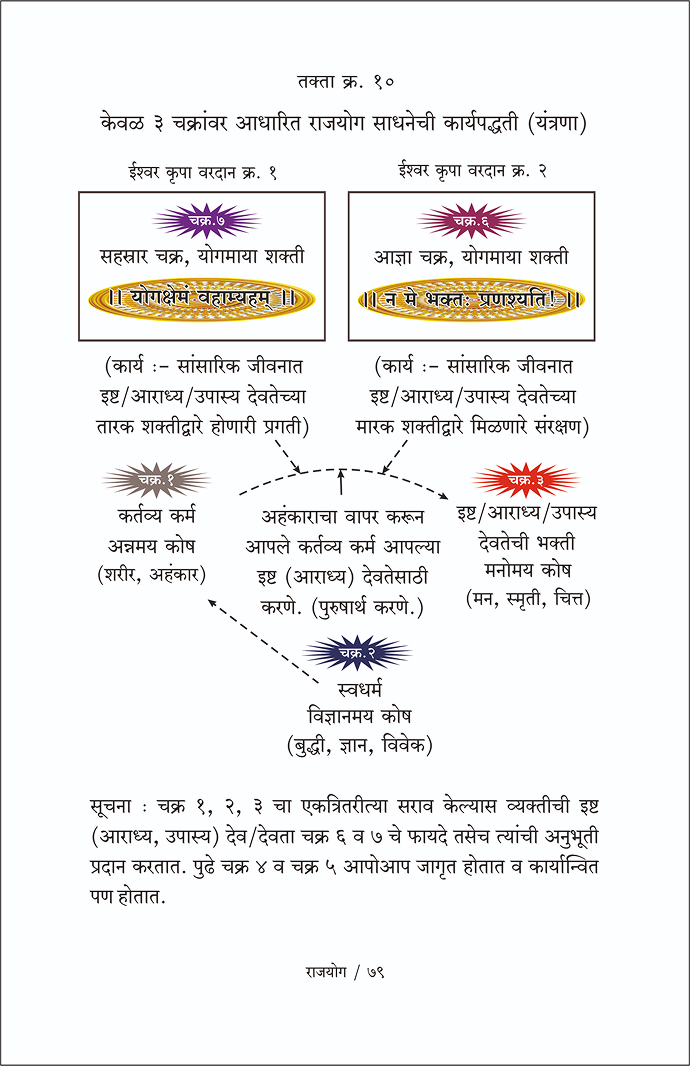 Chart 10