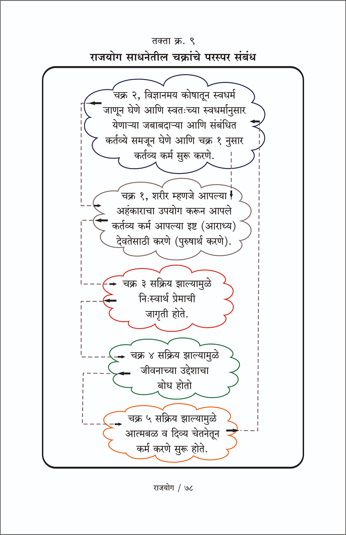 Chart 9